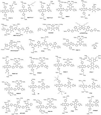 Small-Molecule Electron Acceptors for Efficient Non-fullerene Organic Solar Cells